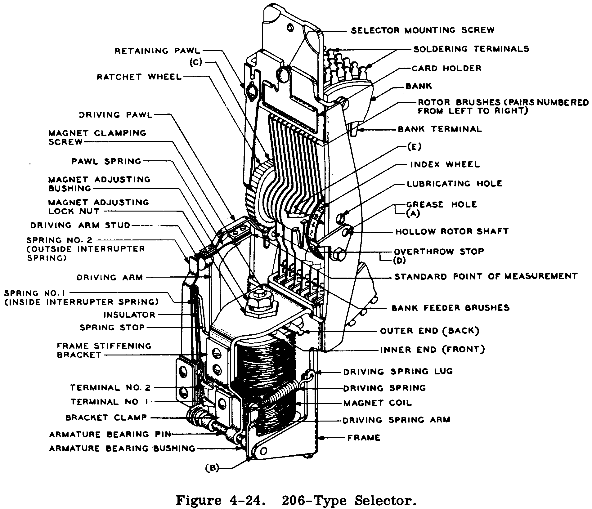 Survey of Telephone Switching - Chapter 4