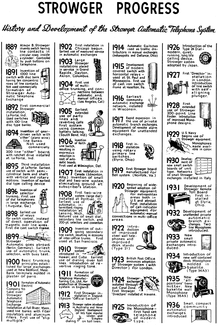 World+history+timeline+chart+pdf